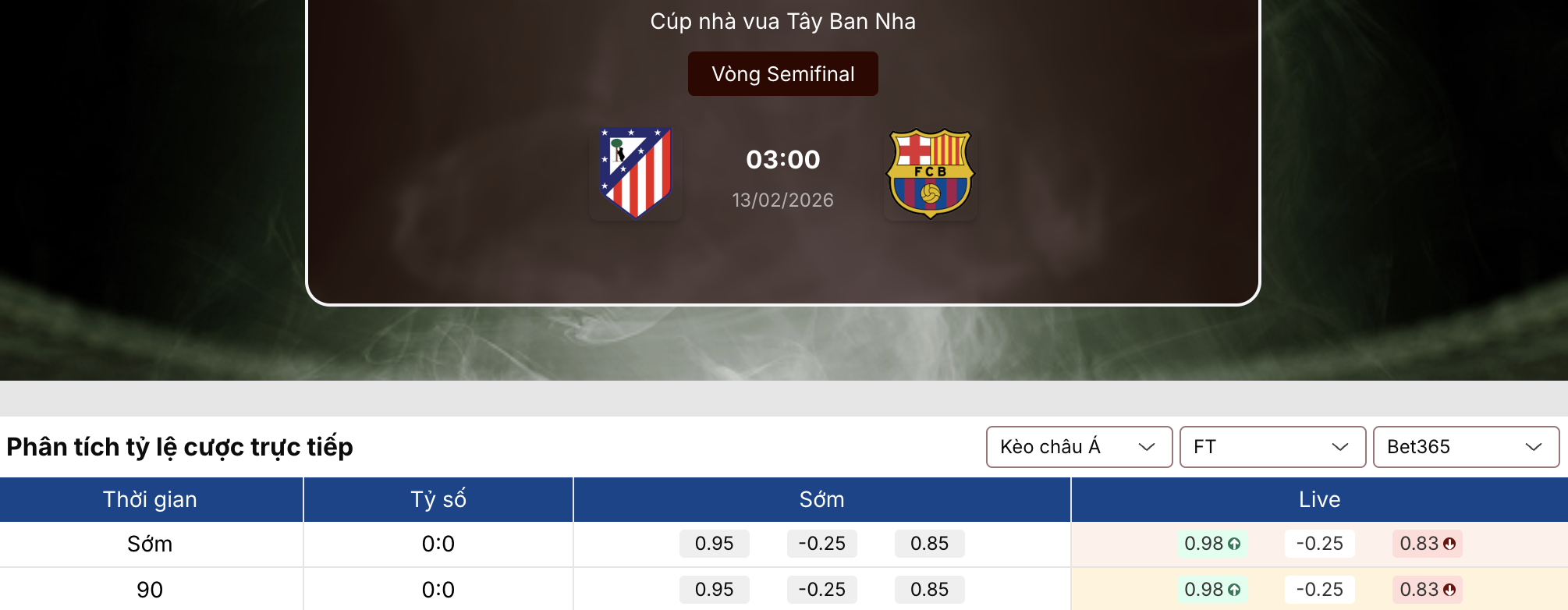 Tỷ lệ kèo nhà cái 5