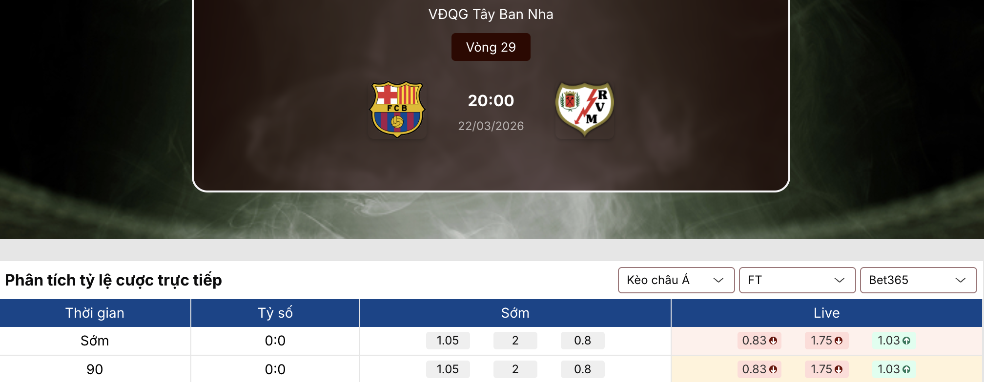 Tỷ lệ kèo nhà cái 5